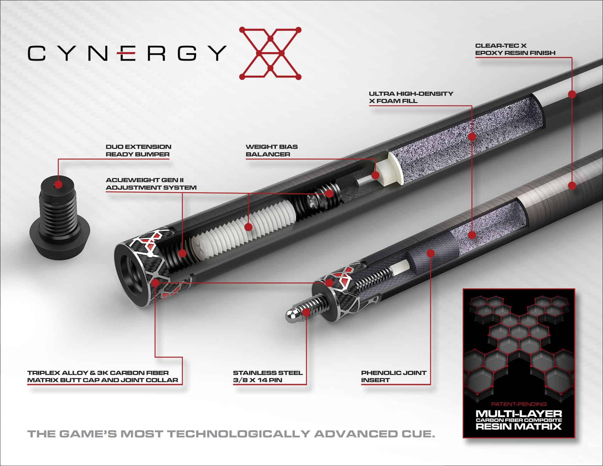 Cuetec Cynergy X Series Technology